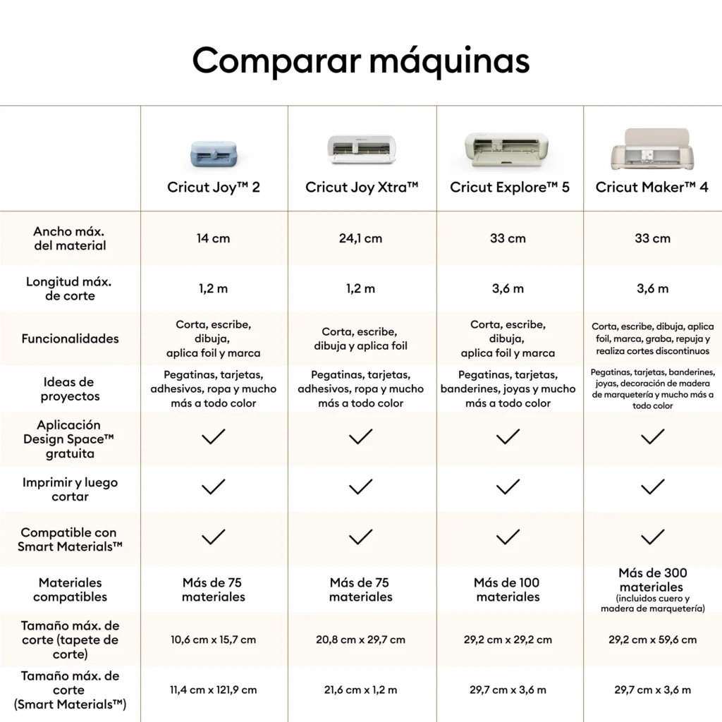 Cuadro Comparativo de plotters de corte cricut